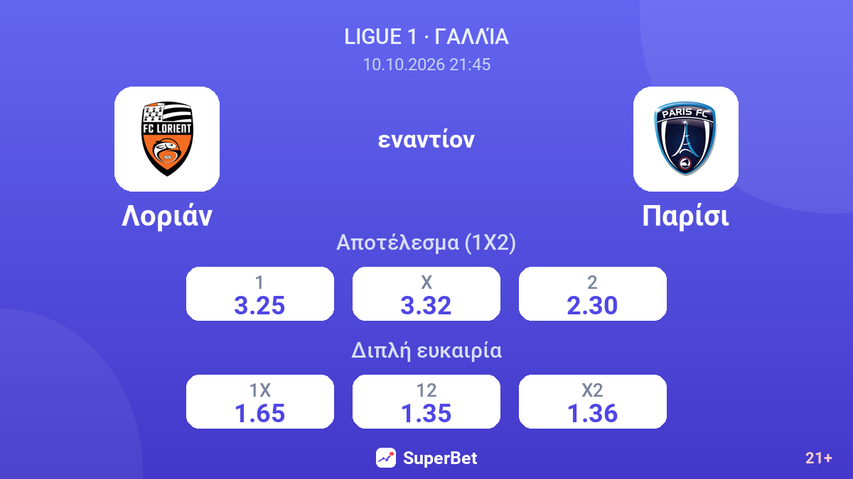 Λοριάν - Παρίσι — αποδόσεις