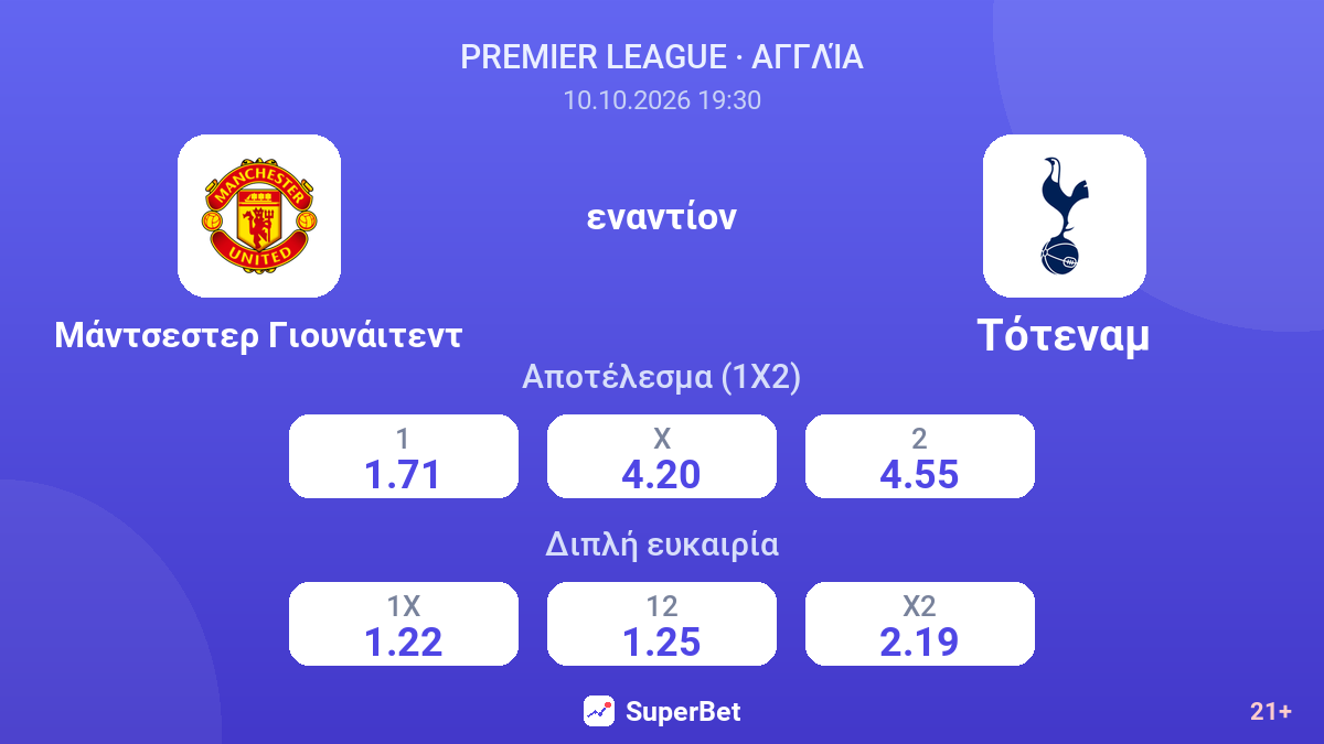 Μάντσεστερ Γιουνάιτεντ - Τότεναμ — αποδόσεις