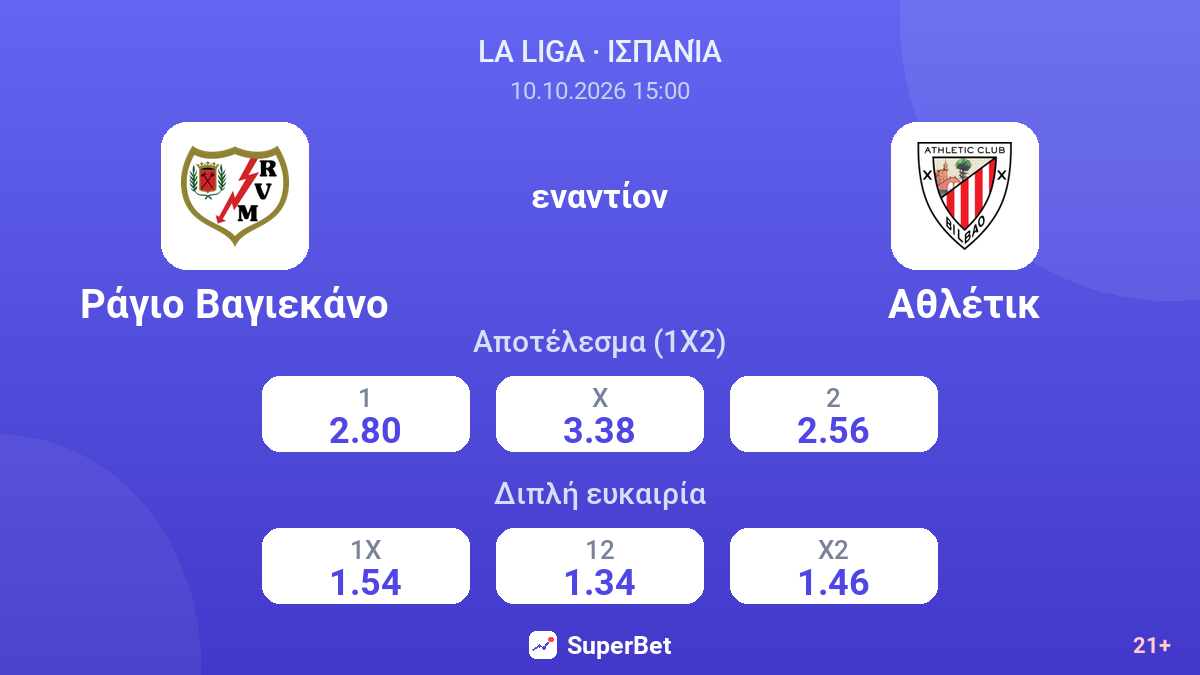 Ράγιο Βαγιεκάνο - Αθλέτικ — αποδόσεις