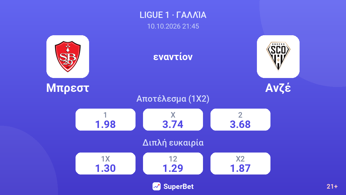 Μπρεστ - Ανζέ — αποδόσεις