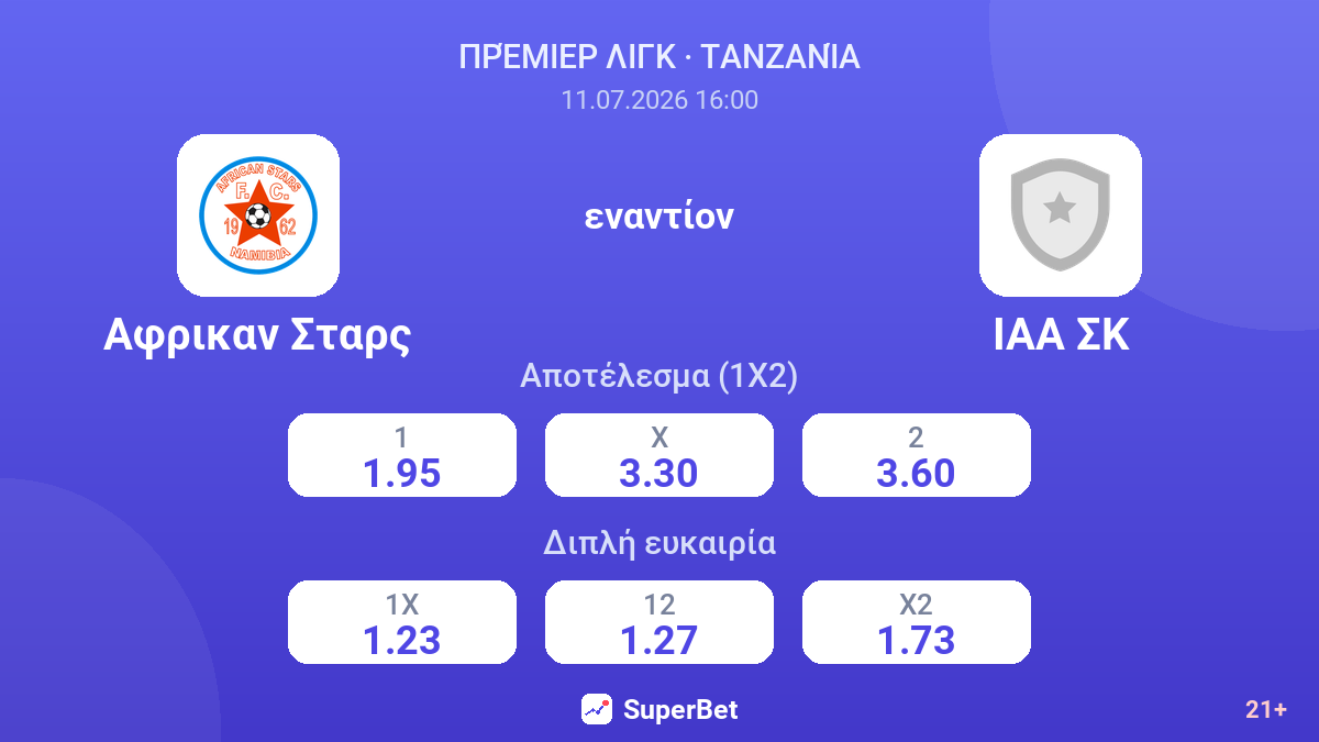 Αφρικαν Σταρς εναντίον ΙΑΑ ΣΚ — αποδόσεις