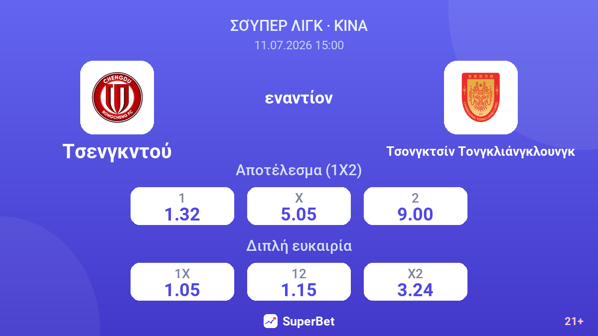 Τσενγκντού εναντίον Τσονγκτσίν Τονγκλιάνγκλουνγκ — αποδόσεις