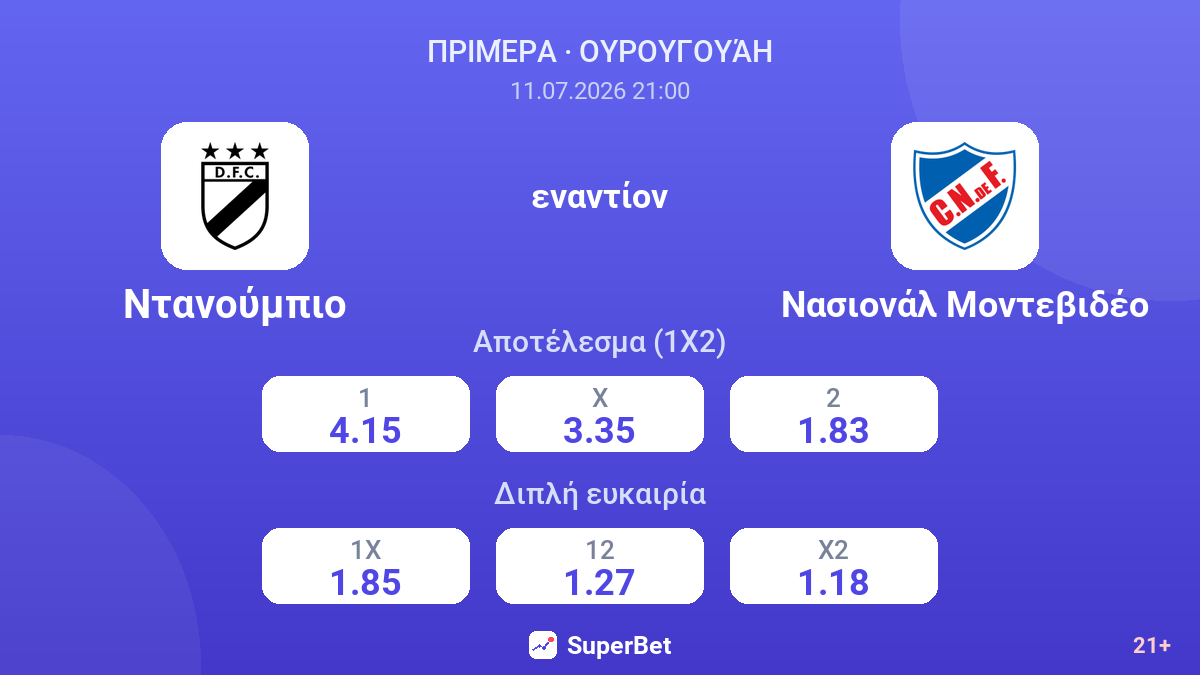 Ντανούμπιο εναντίον Νασιονάλ Μοντεβιδέο — αποδόσεις