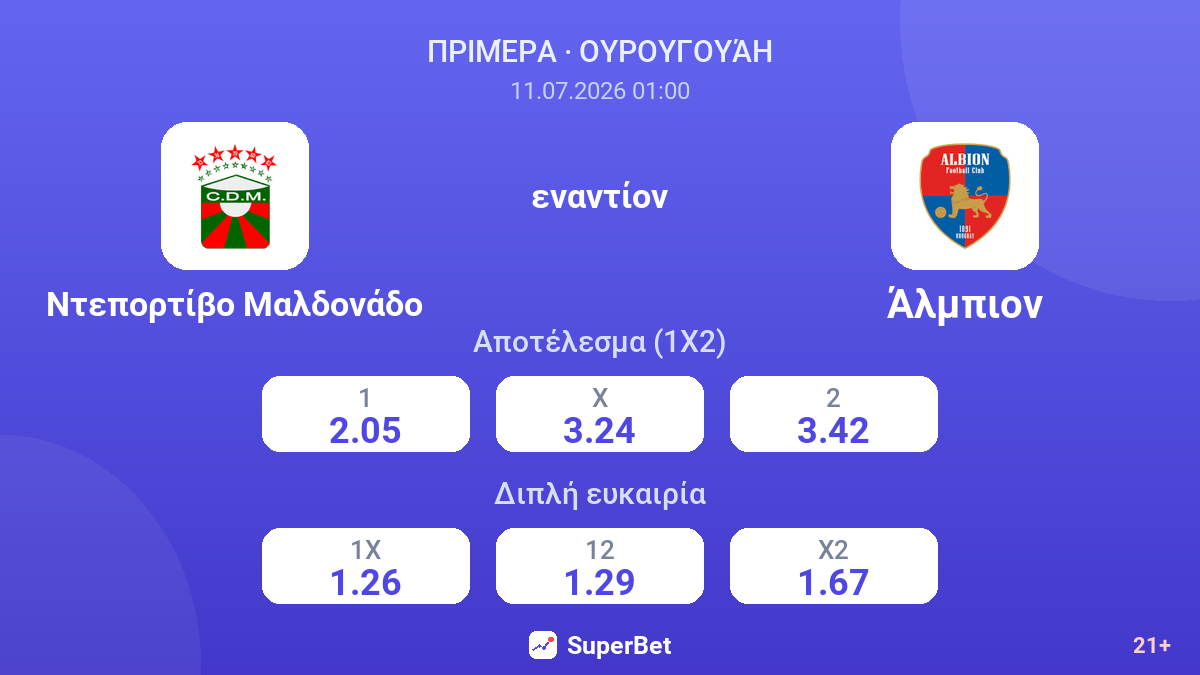 Ντεπορτίβο Μαλδονάδο εναντίον Άλμπιον — αποδόσεις