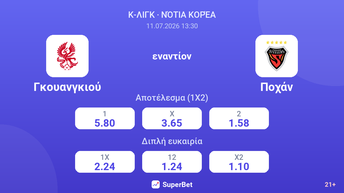 Γκουανγκιού εναντίον Ποχάν — αποδόσεις