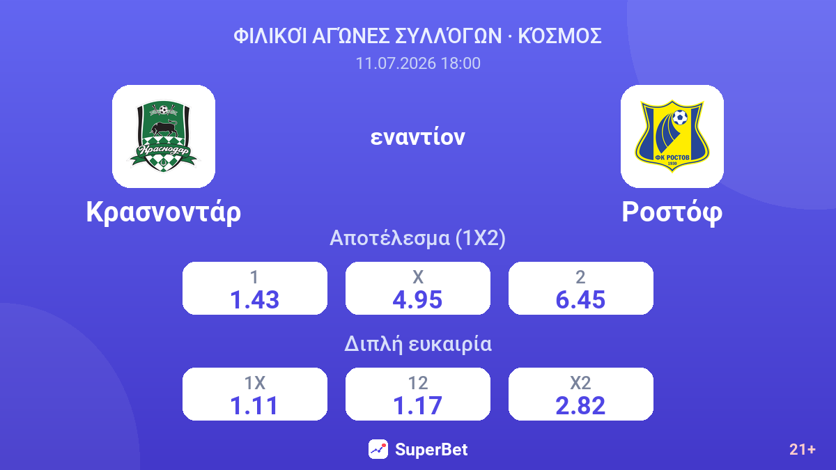 Κρασνοντάρ εναντίον Ροστόφ — αποδόσεις