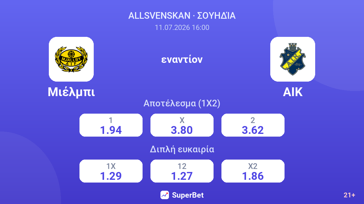 Μιέλμπι εναντίον ΑΙΚ — αποδόσεις