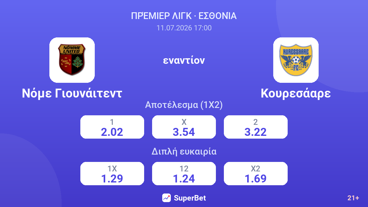 Νόμε Γιουνάιτεντ εναντίον Κουρεσάαρε — αποδόσεις