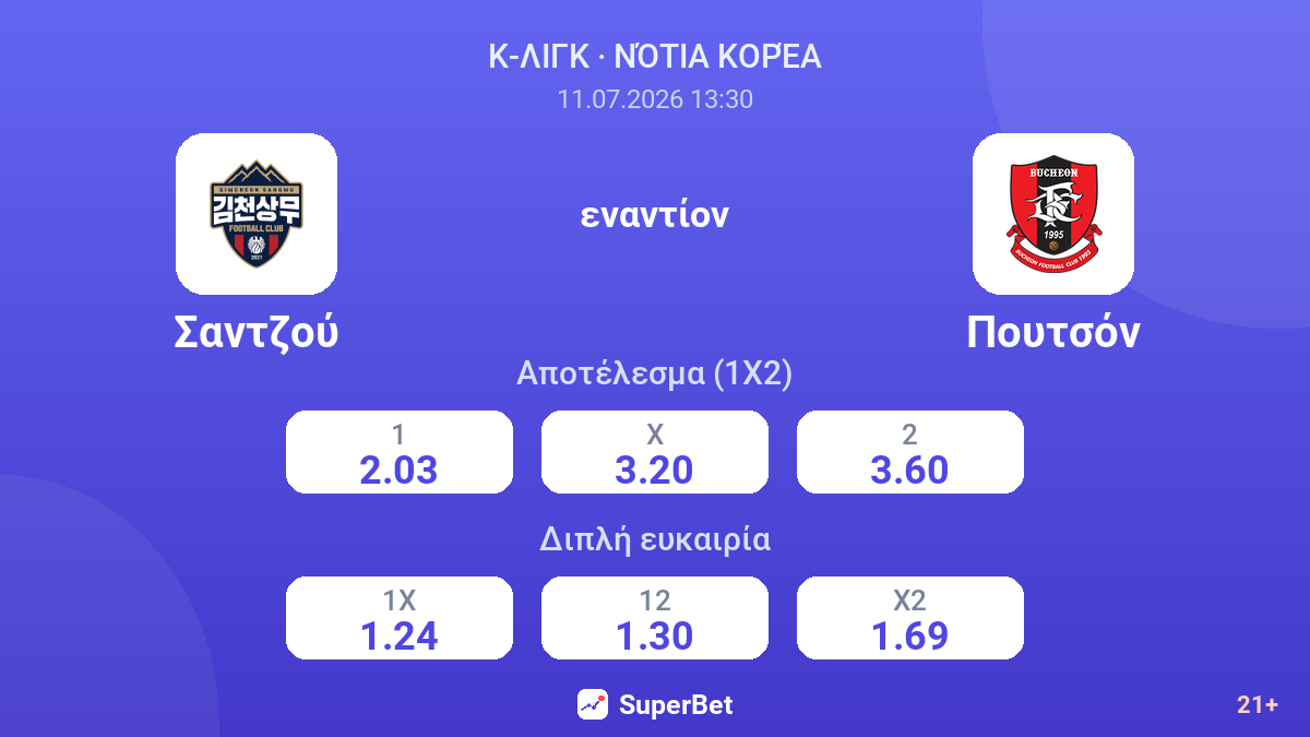 Σαντζού εναντίον Πουτσόν — αποδόσεις
