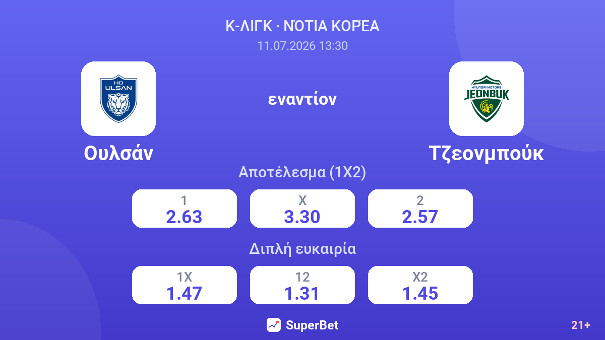 Ουλσάν εναντίον Τζεονμπούκ — αποδόσεις