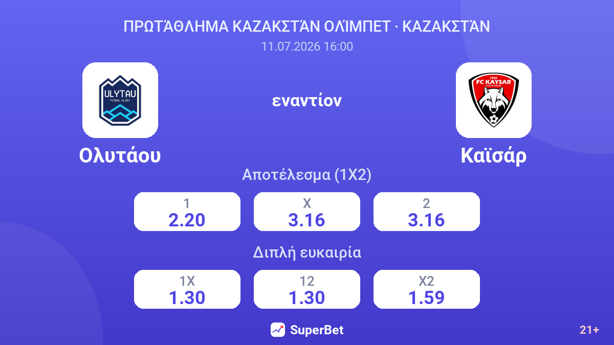 Ολυτάου εναντίον Καϊσάρ — αποδόσεις