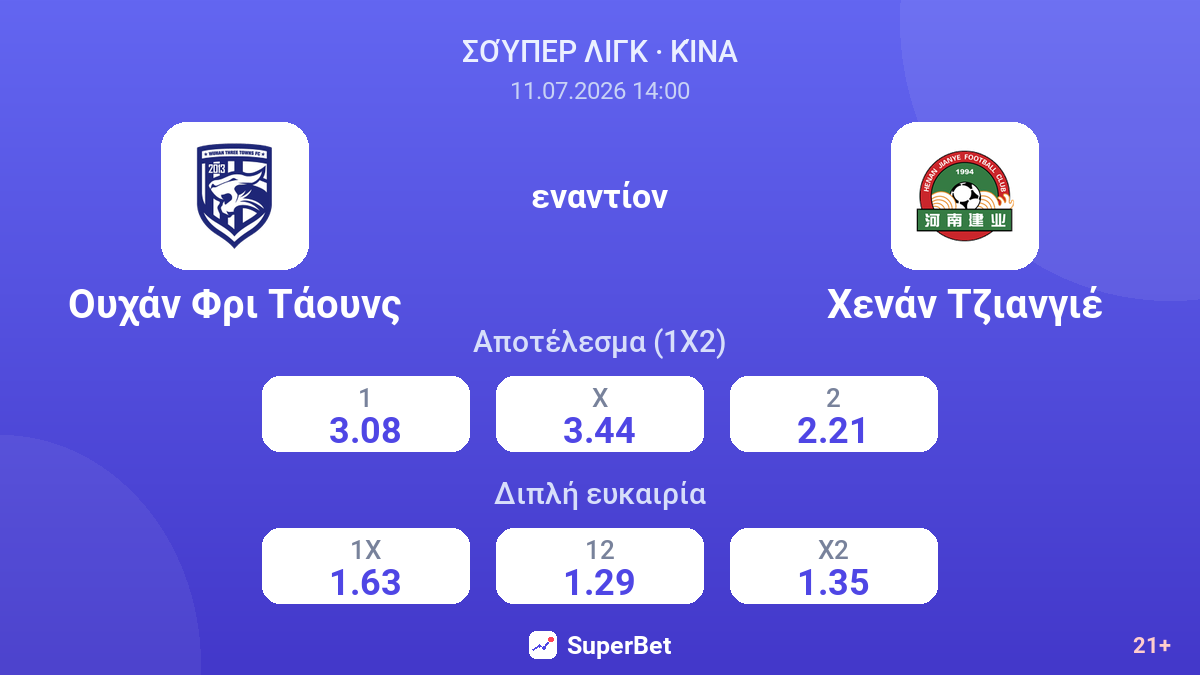 Ουχάν Φρι Τάουνς εναντίον Χενάν Τζιανγιέ — αποδόσεις