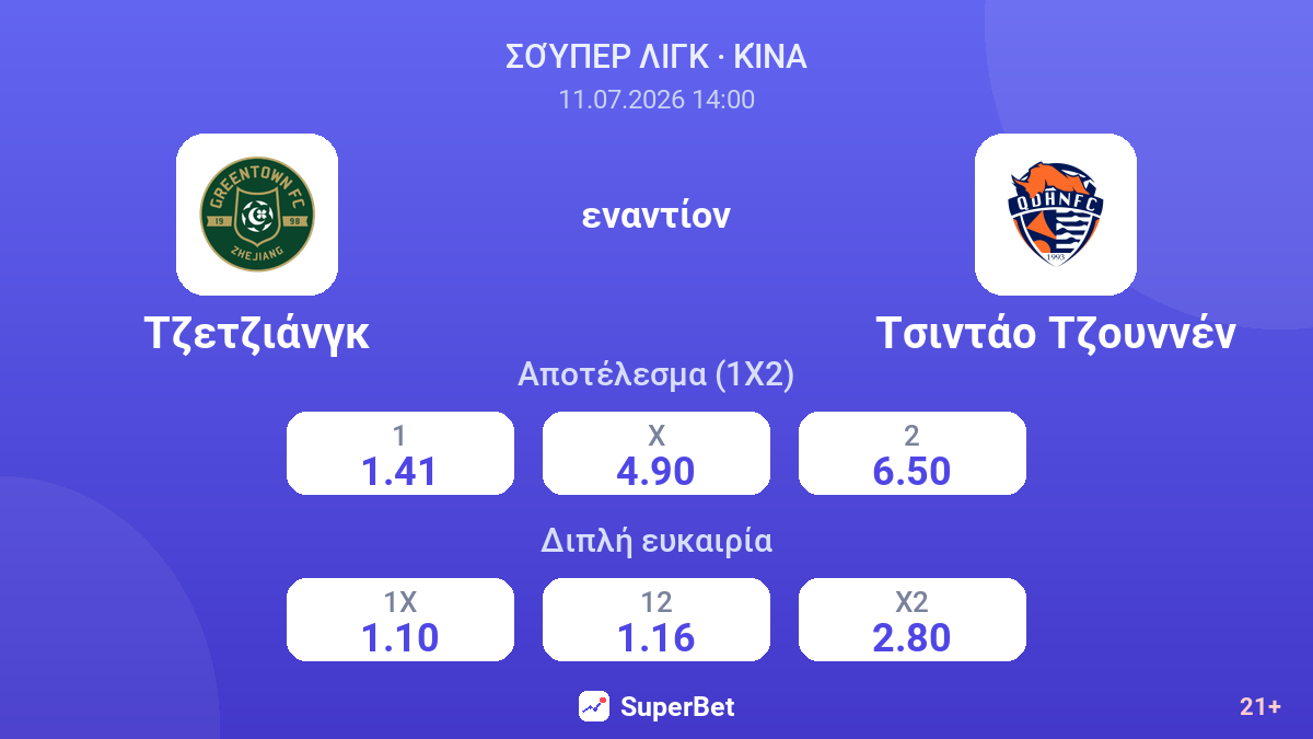 Τζετζιάνγκ εναντίον Τσιντάο Τζουννέν — αποδόσεις