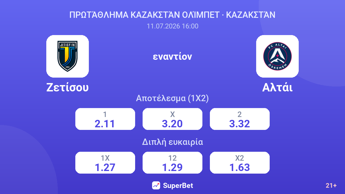 Ζετίσου εναντίον Αλτάι — αποδόσεις