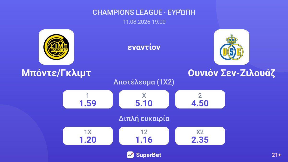 Μπόντε/Γκλιμτ - Ουνιόν Σεν-Ζιλουάζ — αποδόσεις