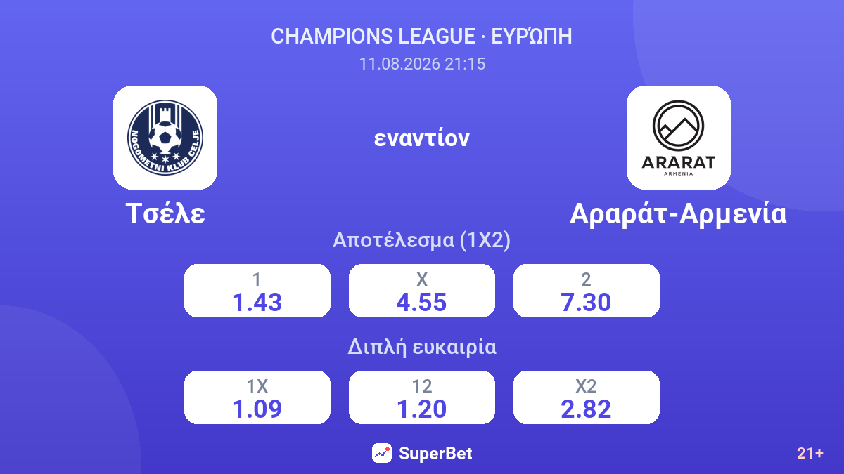 Τσέλε - Αραράτ-Αρμενία — αποδόσεις