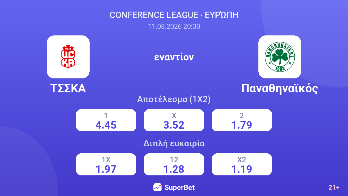 ΤΣΣΚΑ - Παναθηναϊκός — αποδόσεις