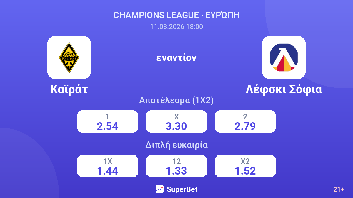 Καϊράτ - Λέφσκι Σόφια — αποδόσεις