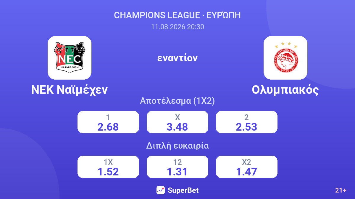 ΝΕΚ Ναϊμέχεν - Ολυμπιακός — αποδόσεις