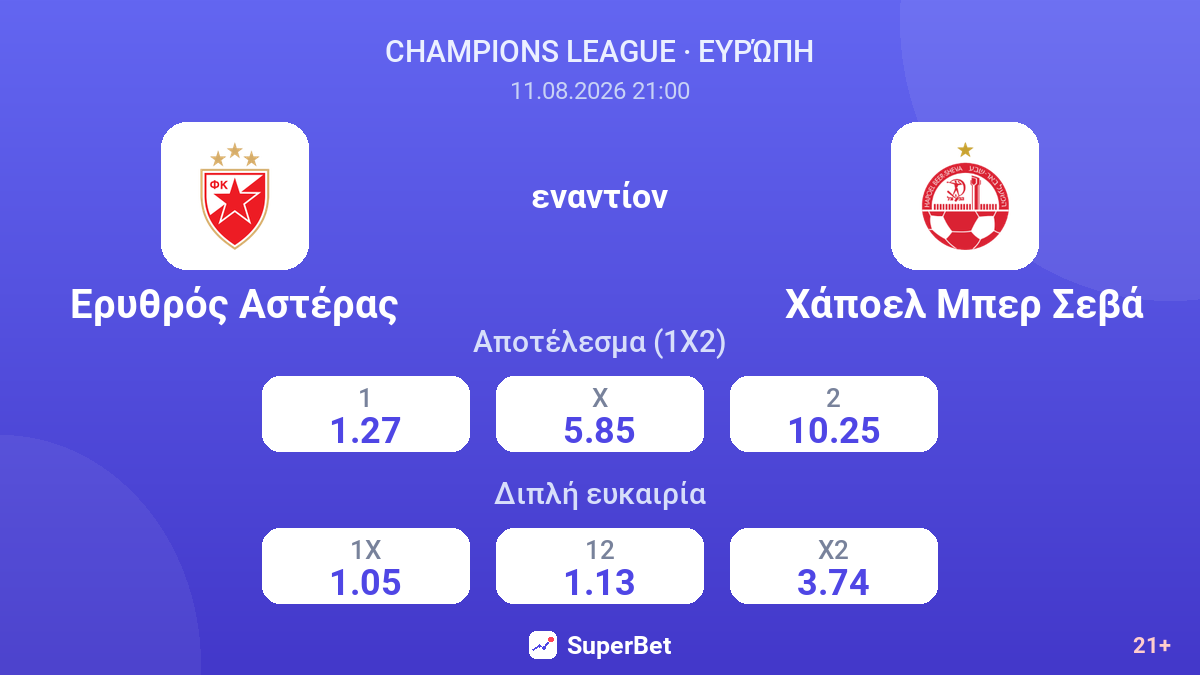 Ερυθρός Αστέρας - Χάποελ Μπερ Σεβά — αποδόσεις