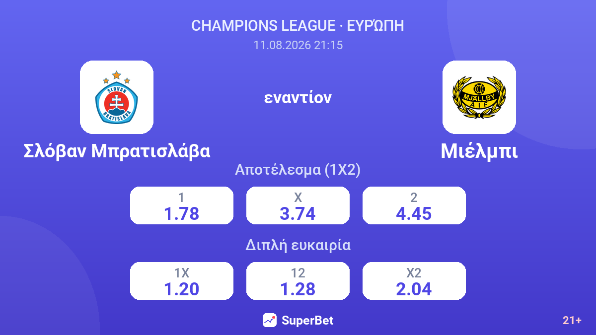 Σλόβαν Μπρατισλάβα - Μιέλμπι — αποδόσεις