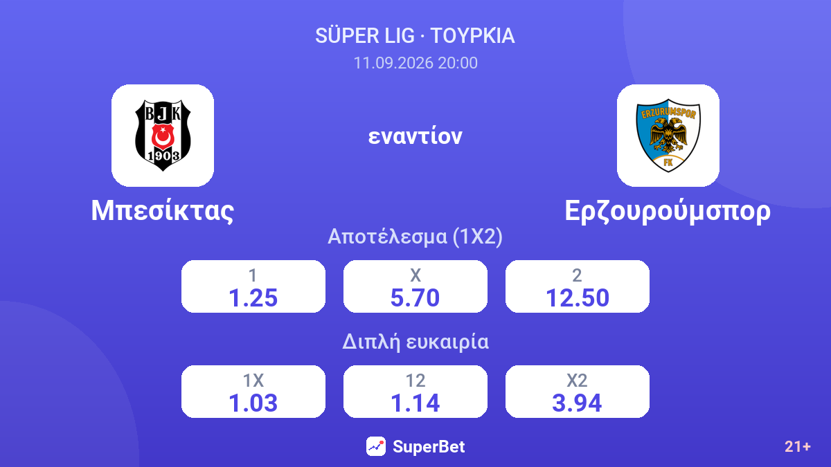 Μπεσίκτας - Ερζουρούμσπορ — αποδόσεις