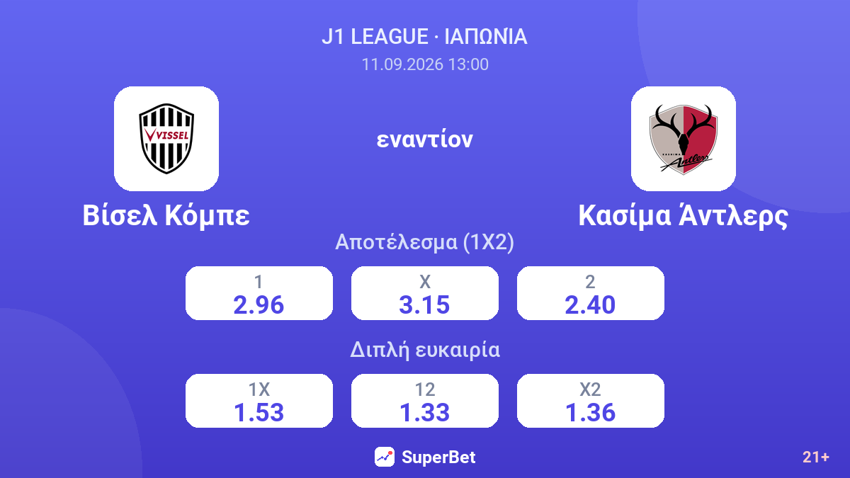 Βίσελ Κόμπε - Κασίμα Άντλερς — αποδόσεις