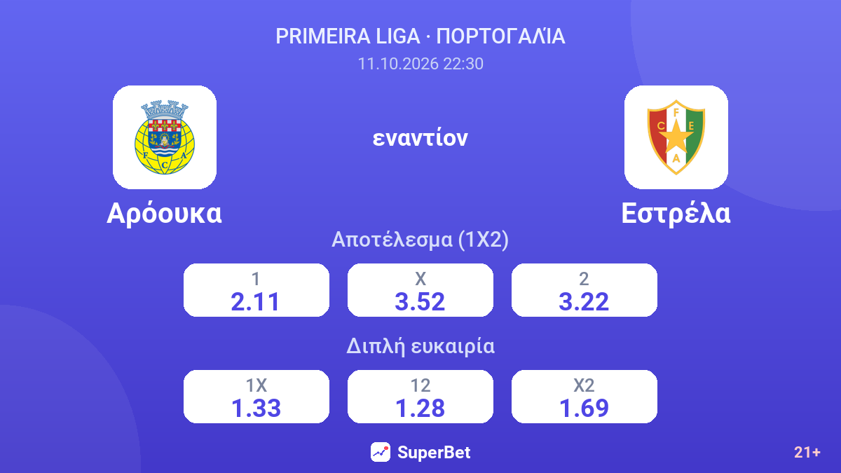 Αρόουκα - Εστρέλα — αποδόσεις