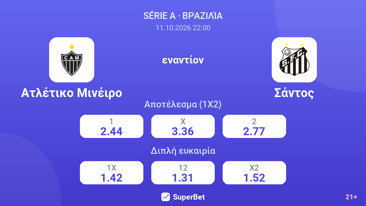 Ατλέτικο Μινέιρο - Σάντος — αποδόσεις