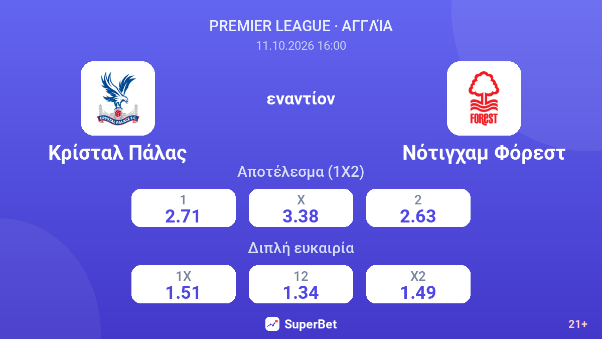 Κρίσταλ Πάλας - Νότιγχαμ Φόρεστ — αποδόσεις