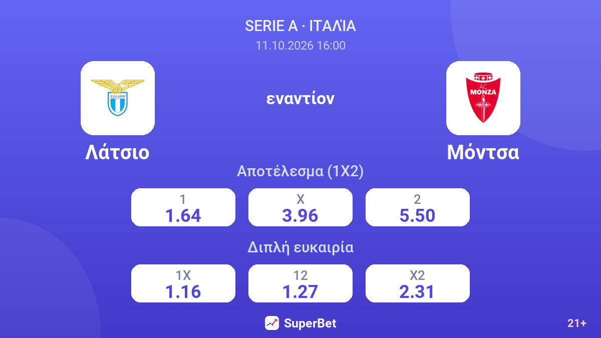 Λάτσιο - Μόντσα — αποδόσεις