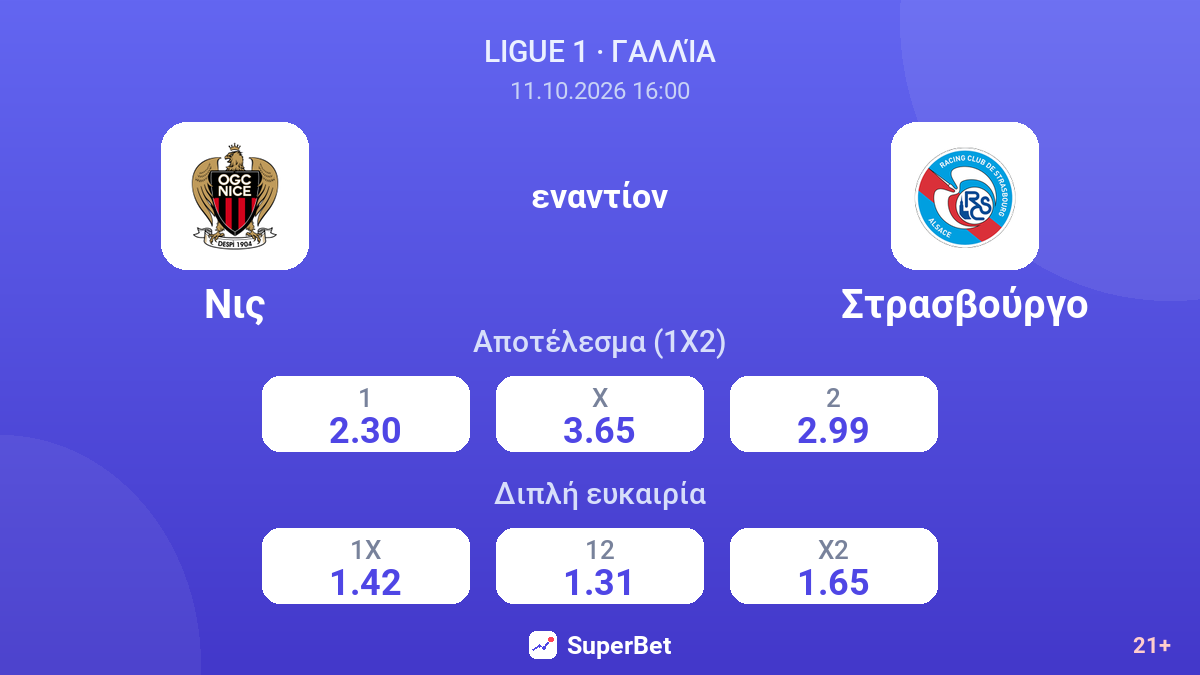 Νις - Στρασβούργο — αποδόσεις