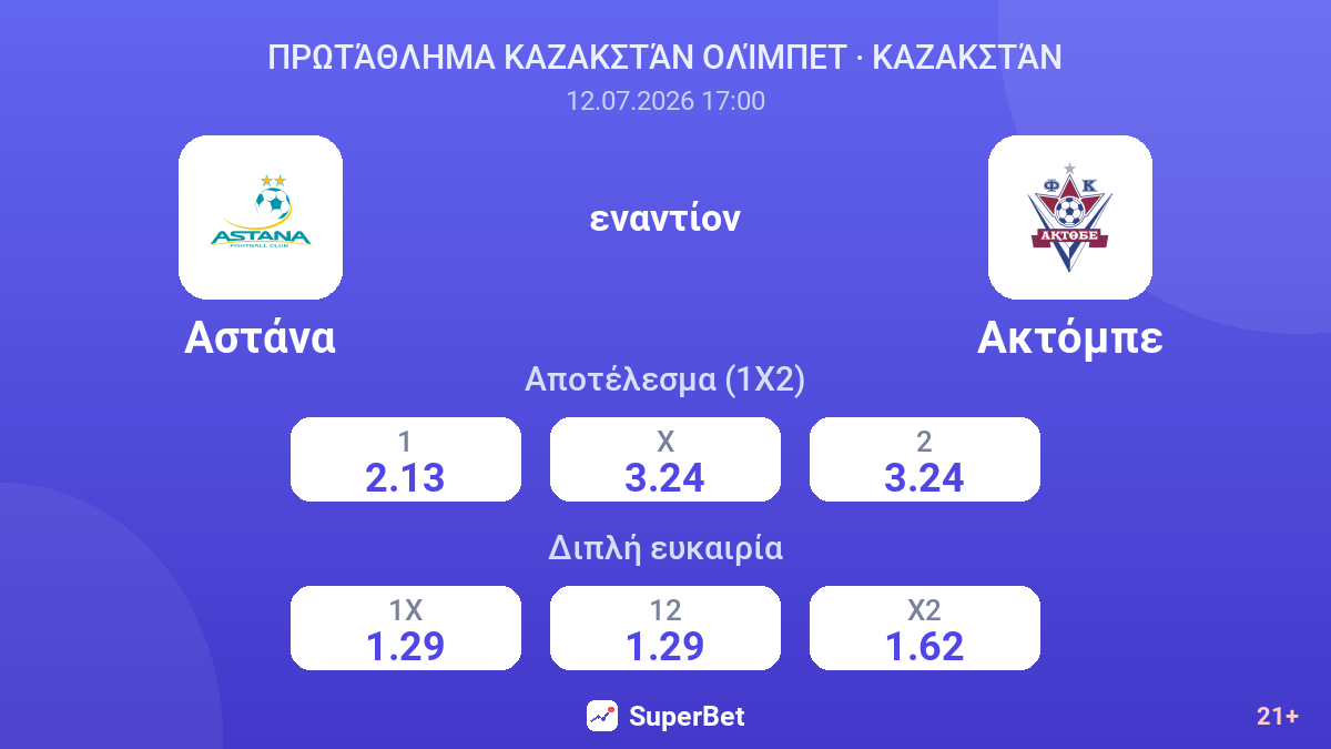 Αστάνα εναντίον Ακτόμπε — αποδόσεις