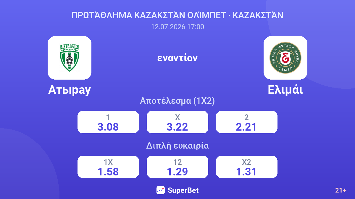 Ατιράου εναντίον Ελιμάι — αποδόσεις