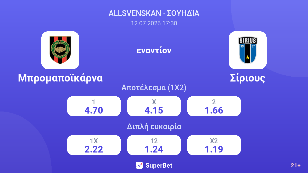 Μπρομαποϊκάρνα εναντίον Σίριους — αποδόσεις