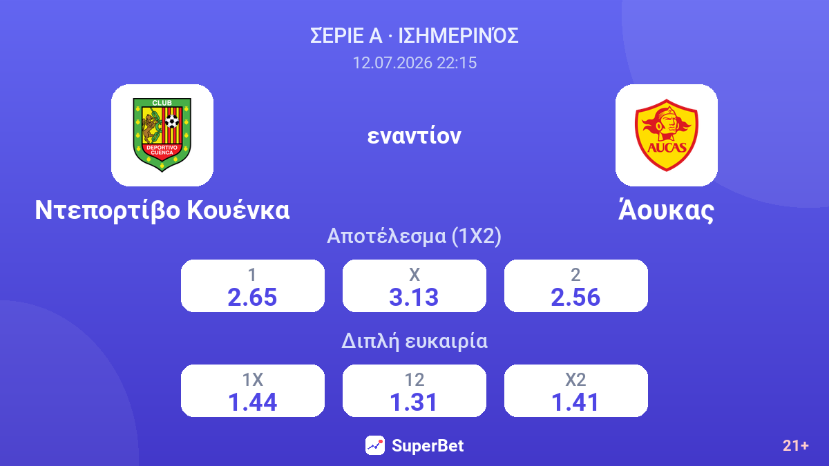 Ντεπορτίβο Κουένκα εναντίον Άουκας — αποδόσεις