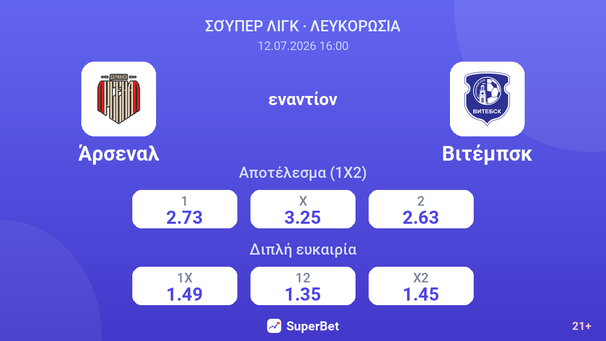 Άρσεναλ εναντίον Βιτέμπσκ — αποδόσεις