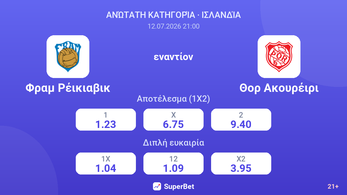 Φραμ Ρέικιαβικ εναντίον Θορ Ακουρέιρι — αποδόσεις