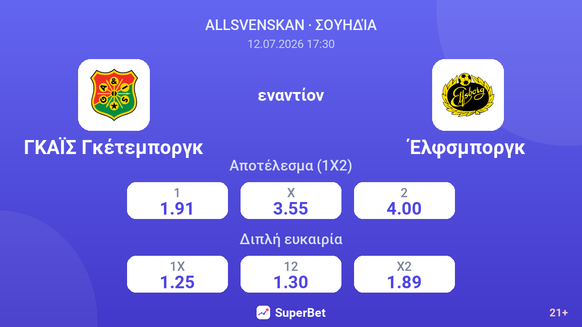 ΓΚΑΪΣ Γκέτεμποργκ εναντίον Έλφσμποργκ — αποδόσεις