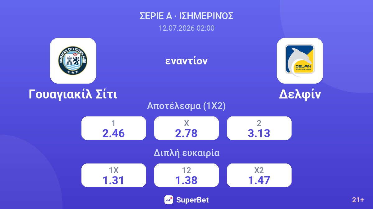 Γουαγιακίλ Σίτι εναντίον Δελφίν — αποδόσεις