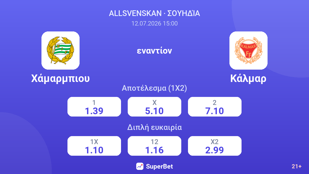 Χάμαρμπιου εναντίον Κάλμαρ — αποδόσεις