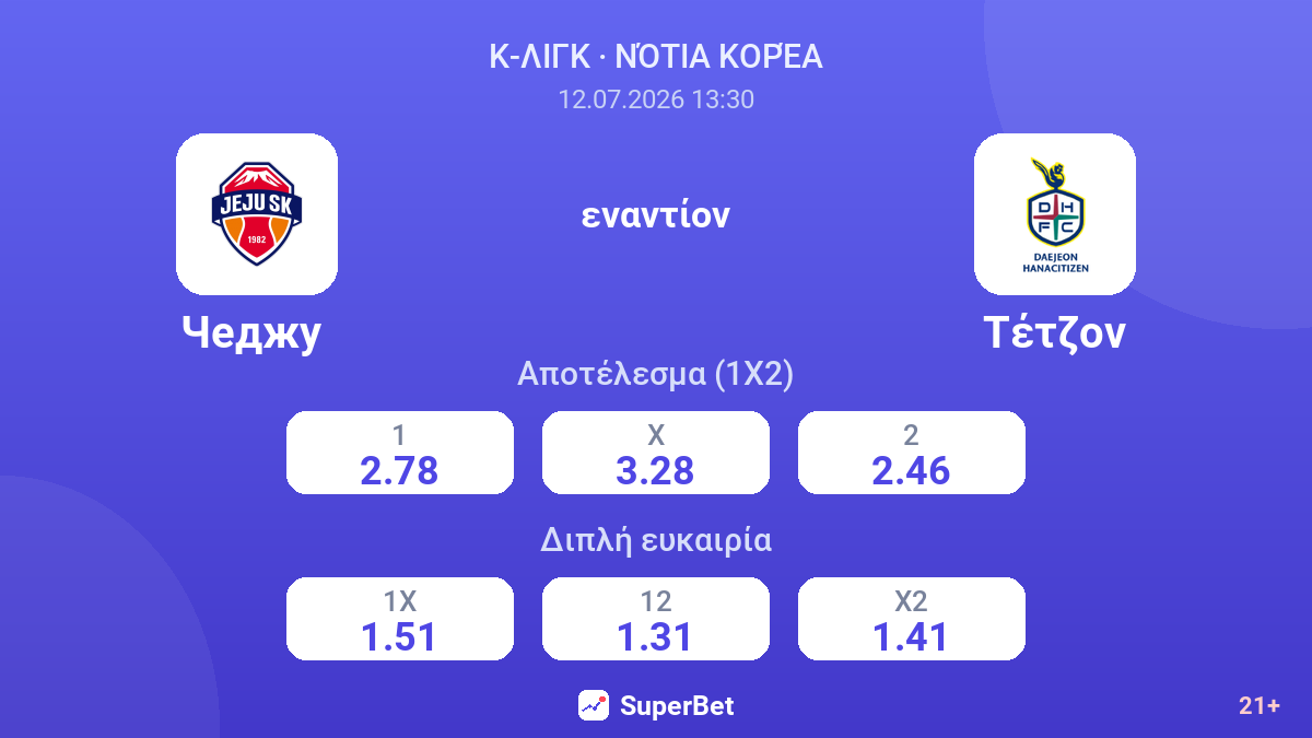 Τσέτζου εναντίον Τέτζον — αποδόσεις