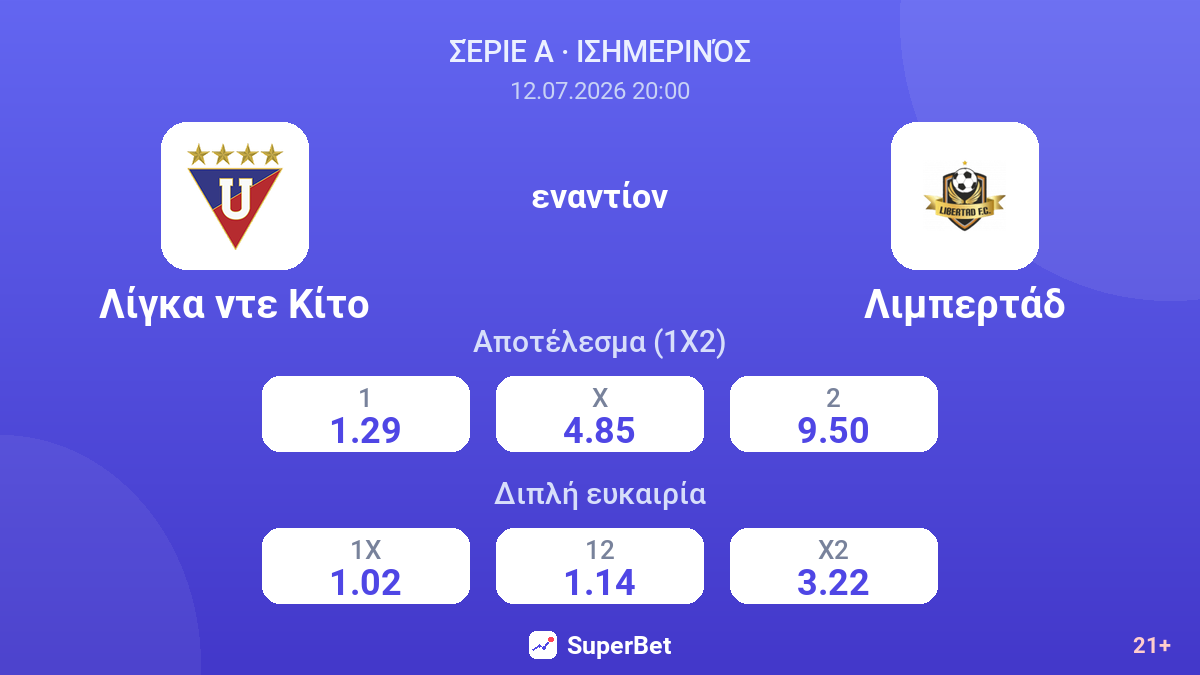 Λίγκα ντε Κίτο εναντίον Λιμπερτάδ — αποδόσεις