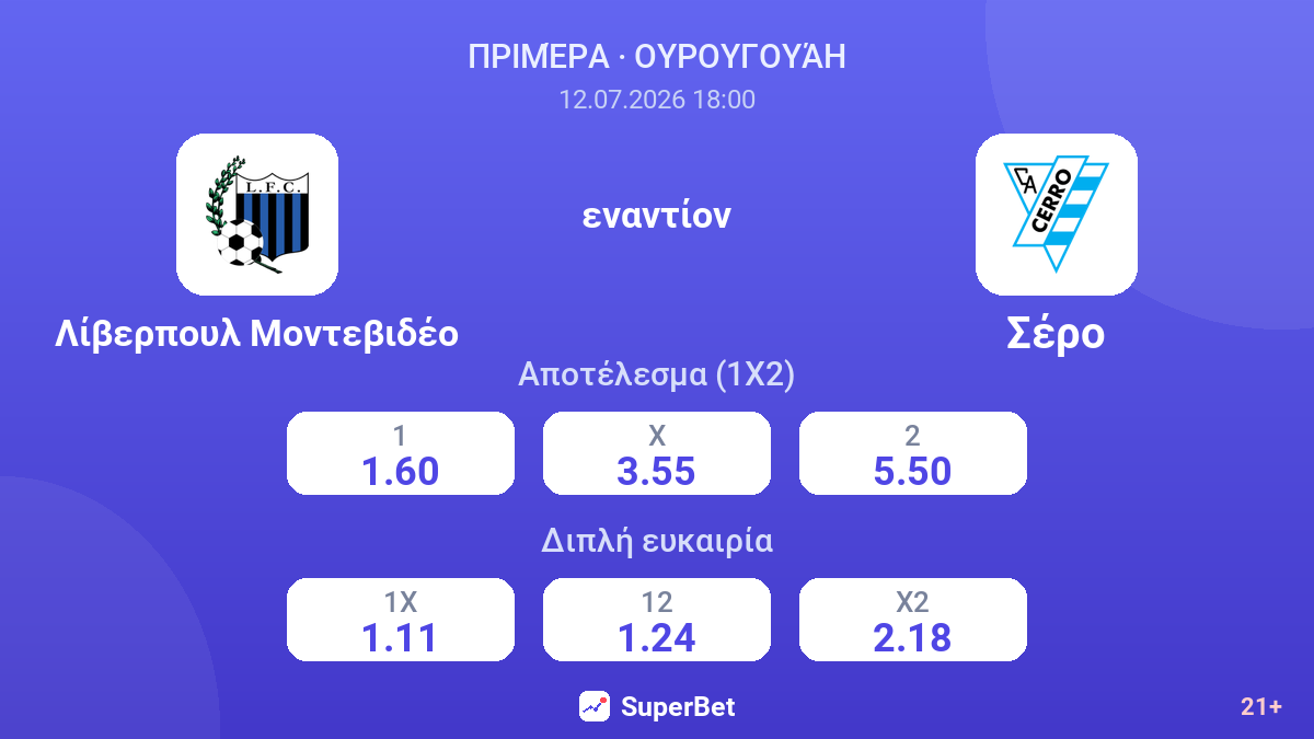 Λίβερπουλ Μοντεβιδέο εναντίον Σέρο — αποδόσεις
