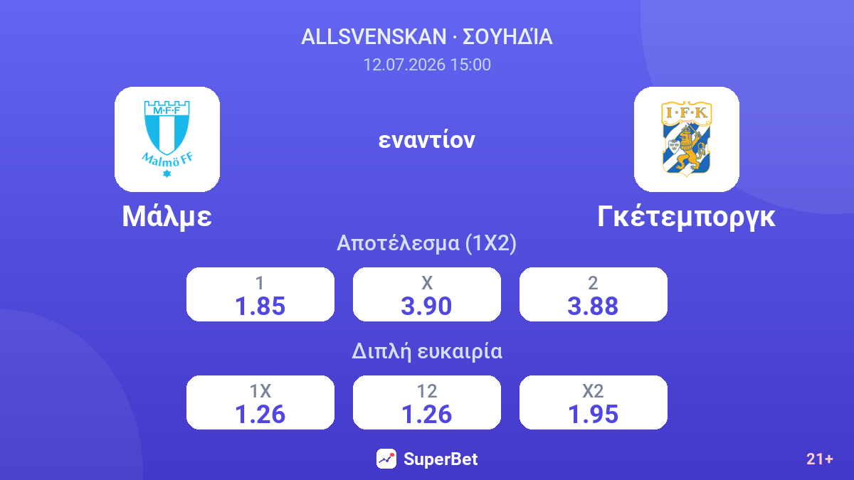 Μάλμε εναντίον Γκέτεμποργκ — αποδόσεις
