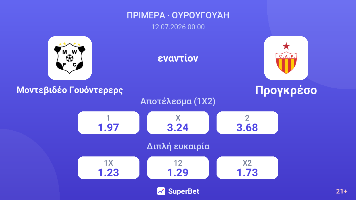 Μοντεβιδέο Γουόντερερς εναντίον Προγκρέσο — αποδόσεις