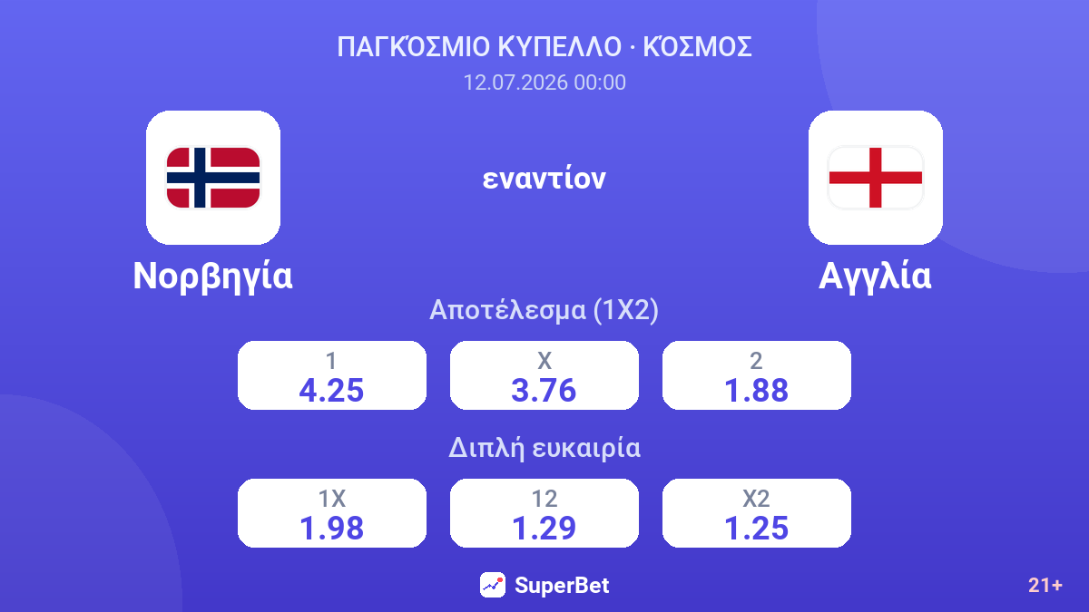 Νορβηγία εναντίον Αγγλία — αποδόσεις
