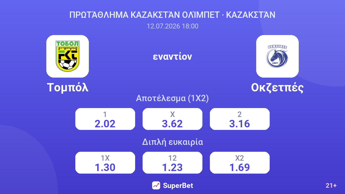 Τομπόλ εναντίον Οκζετπές — αποδόσεις