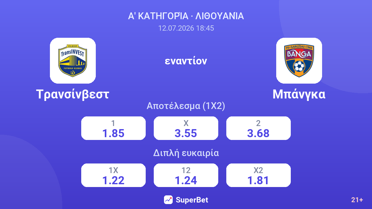 Τρανσίνβεστ εναντίον Μπάνγκα — αποδόσεις