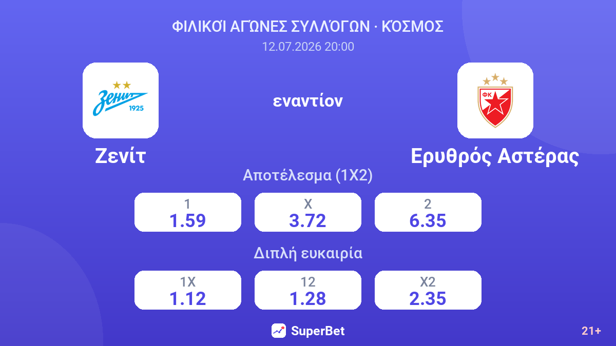 Ζενίτ εναντίον Ερυθρός Αστέρας — αποδόσεις